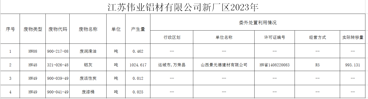 ?江苏BBIN宝盈集团铝材有限公司（二厂）危险废料传染防治责任信息公示